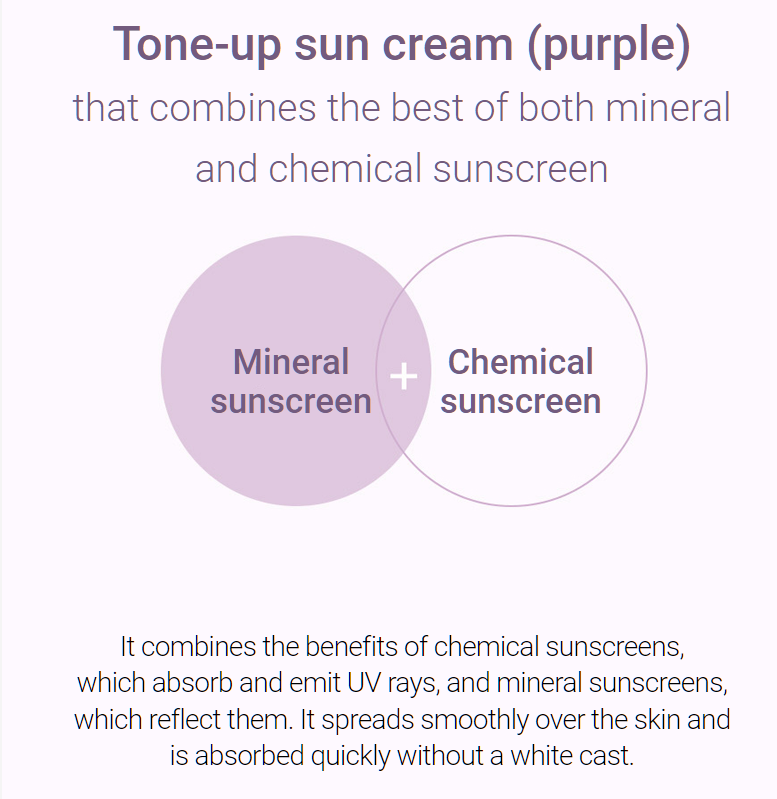 d'Alba Waterfull UV Essence Tone-Up Sun Cream 50mL #PURPLE