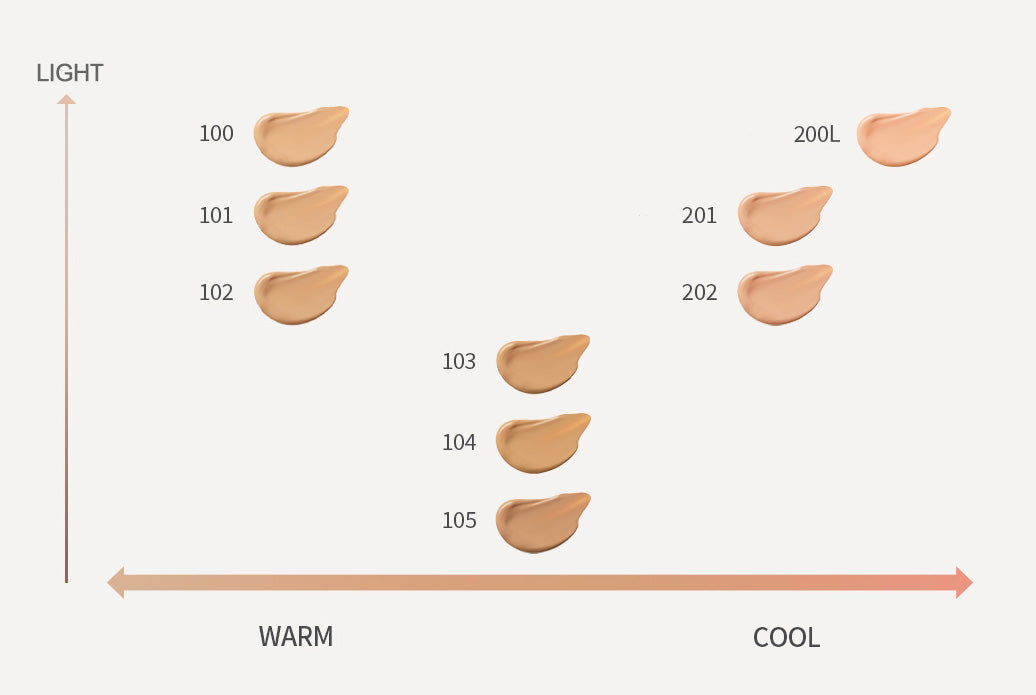 RMK Lasting Gel Creamy Foundation SPF23 PA++ 30g