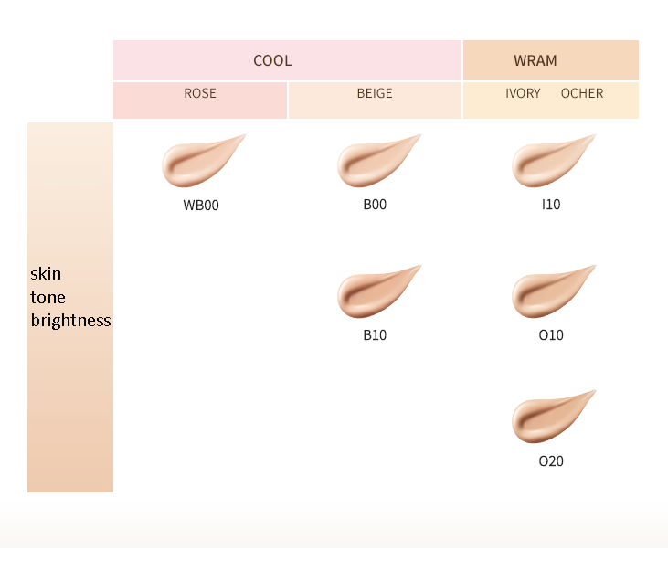 clé de peau beauté RADIANT FLUID FOUNDATION NATURAL Success Active