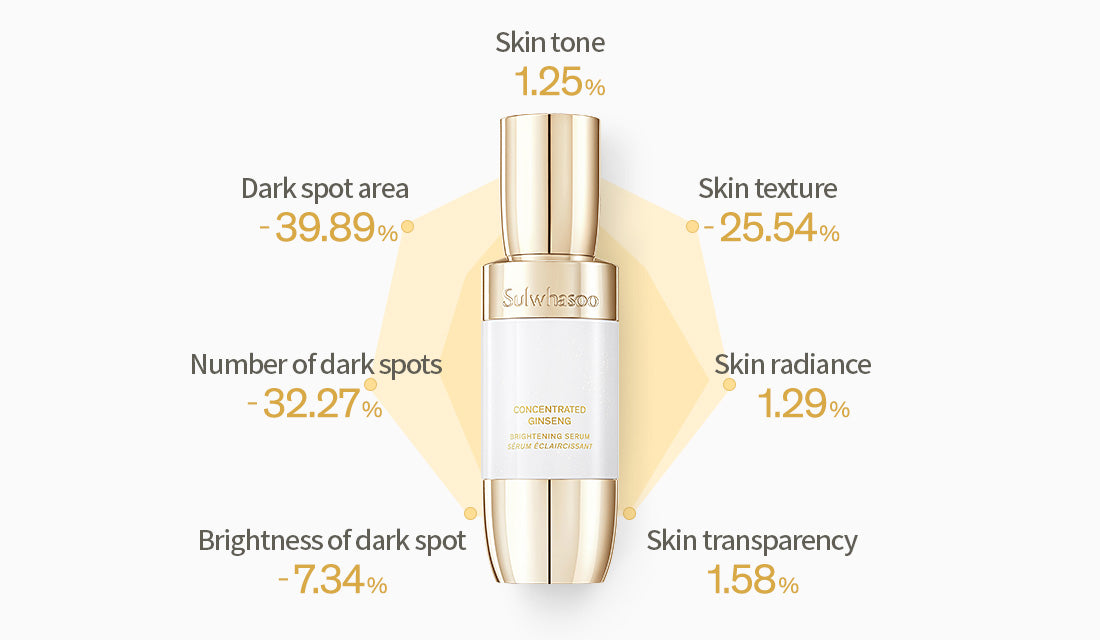 Sulwhasoo Concentrated Ginseng Brightening Serum 50ml Special Set