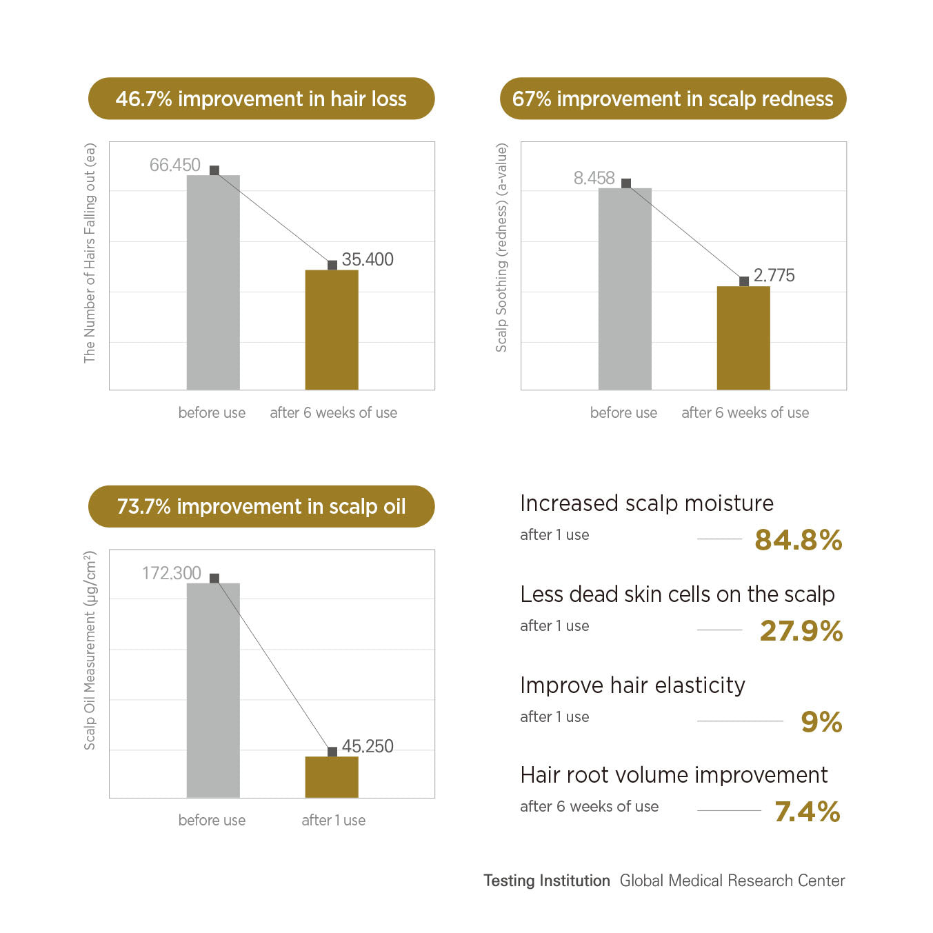 BODAM Herbs Aroma Shampoo , All natural ingredients Korean Herbal non-irritating, weakly acidic pH 5.5 hair loss relief functional shampoo